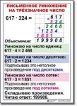  Математика. 4 класс. Комплект таблиц по математике для начальной школы. Учебно наглядные пособия. - «globural.ru» - Чапаевск