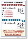  Математика. 3 класс. Комплект таблиц по математике для начальной школы. Учебно наглядные пособия - «globural.ru» - Чапаевск