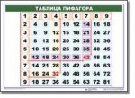 Математические таблицы для начальной школы (комплект таблиц) - «globural.ru» - Чапаевск