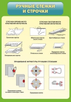 Стенд "Ручные стежки и строчки" - «globural.ru» - Чапаевск