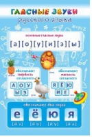 Стенд "Гласные звуки русского языка" - «globural.ru» - Чапаевск