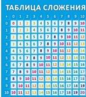 Стенд "Таблица сложения" - «globural.ru» - Чапаевск