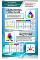 Стенд "Представление графической информации в компьютере" - «globural.ru» - Чапаевск