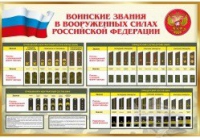 Стенд "Воинские звания в вооруженных силах российской федерации" - «globural.ru» - Чапаевск