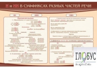 Стенд "н и "нн" в суффиксах разных частей речи" - «globural.ru» - Чапаевск