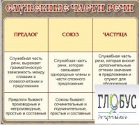Стенд "Служебные части речи" - «globural.ru» - Чапаевск