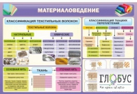 Стенд "Материаловедение" - «globural.ru» - Чапаевск