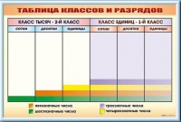 Фрагмент (демонстрационный) маркерный "Таблица классов и разрядов" - «globural.ru» - Чапаевск