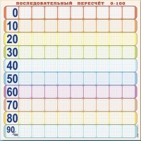 Панно (демонстрационное) магнитно-маркерное "Объекты, предназначенные для демонстрации последовательного перерасчета от 0 до 100" + комплект тематических магнитов КМ-8 - «globural.ru» - Чапаевск