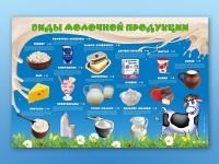 Электрифицированный стенд "Виды молочной продукции" - «globural.ru» - Чапаевск