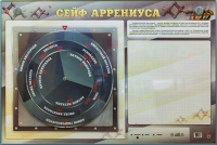 Интерактивный маркерный стенд "Сейф Аррениуса" - «globural.ru» - Чапаевск