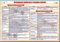 Стенд "Основные понятия и законы химии" - «globural.ru» - Чапаевск
