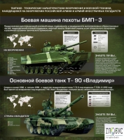 Стенд "Тактико-технические характеристики вооружения и военной техники" - «globural.ru» - Чапаевск