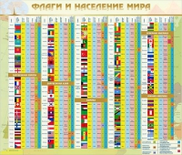 Стенд "Флаги и население мира" (вариант 2) - «globural.ru» - Чапаевск