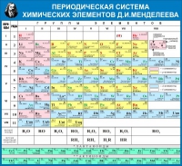 Стенд "Таблица Д.И. Менделеева" - «globural.ru» - Чапаевск