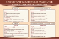 Стенд "Правописание союзов наречий местоимений" - «globural.ru» - Чапаевск