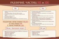 Стенд "Различие частиц "не" и "ни"" - «globural.ru» - Чапаевск