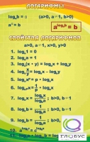 Стенд "Логарифмы" - «globural.ru» - Чапаевск