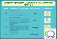 Стенд "Вязание спицами. Условные обозначения. Часть 1" - «globural.ru» - Чапаевск