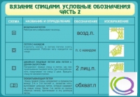 Стенд "Вязание спицами. Условные обозначения. Часть 2" - «globural.ru» - Чапаевск