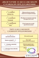 Стенд "Двоеточие и тире в предложении" - «globural.ru» - Чапаевск