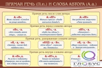 Стенд "Прямая речь и слова автора" - «globural.ru» - Чапаевск
