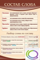 Стенд "Состав слова" - «globural.ru» - Чапаевск