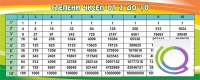 Стенд "Степени чисел от 2 до 10" - «globural.ru» - Чапаевск