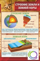 Стенд "Строение земли и земной коры" (вариант 1) - «globural.ru» - Чапаевск