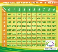 Стенд "Таблица квадратов" - «globural.ru» - Чапаевск