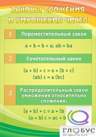 Стенд "Законы сложения и умножения чисел" - «globural.ru» - Чапаевск