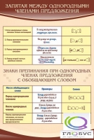 Стенд "Запятая между однородными членами предложения" - «globural.ru» - Чапаевск