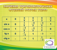 Стенд "Значения тригонометрических функций острых углов" - «globural.ru» - Чапаевск