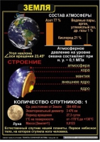 Комплект таблиц по астрономии "Планеты солнечной системы" - «globural.ru» - Чапаевск