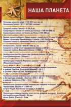 Стенд "Наша планета" - «globural.ru» - Чапаевск