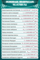 Стенд "Основные физические константы" - «globural.ru» - Чапаевск