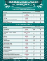 Стенд "Единицы международной системы СИ" - «globural.ru» - Чапаевск