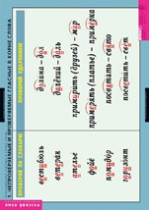 Русский язык. Правописание гласных в корне слова (комплект таблиц) - «globural.ru» - Чапаевск