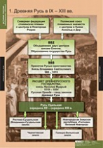 История. История России (Обобщающие таблицы. Комплект) - «globural.ru» - Чапаевск