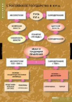 История. Развитие российского государства в XV-XVI в (комплект таблиц) - «globural.ru» - Чапаевск