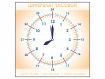 Панно демонстрационное маркерное "Циферблат часовой" - «globural.ru» - Чапаевск