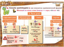 Плакаты и таблицы по русскому языку - «globural.ru» - Чапаевск