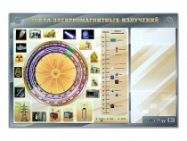 Интерактивный маркерный стенд "Шкала электромагнитных излучений" - «globural.ru» - Чапаевск
