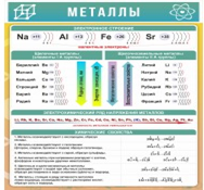 Стенд "Металлы" - «globural.ru» - Чапаевск