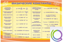 Стенд "Физические константы" - «globural.ru» - Чапаевск