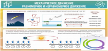 Стенд "Механическое движение" - «globural.ru» - Чапаевск