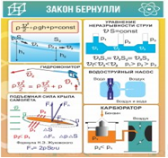 Стенд "Закон Бернулли" - «globural.ru» - Чапаевск