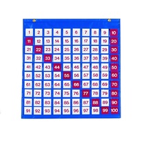 Таблица чисел - «globural.ru» - Чапаевск