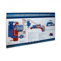 Стенд-планшет «Навесное оборудование трактора МТЗ» - «globural.ru» - Чапаевск