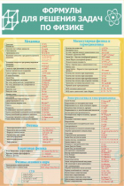 Стенд "Формулы для решения задач по физике" (вариант 2) - «globural.ru» - Чапаевск